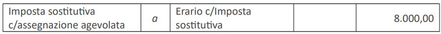 contabilità imposta sostitutiva