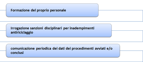 funzioni degli ordini territoriali dei commercialisti