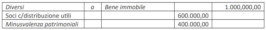 scritture contabili assegnazione immobile a socio