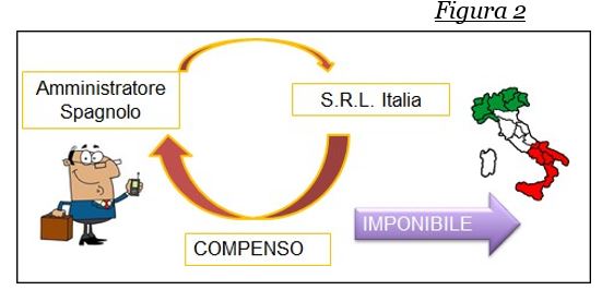 amministratore spagnolo