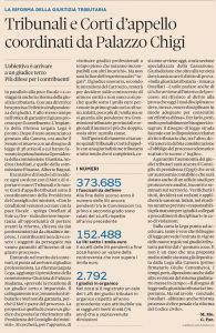 riforma della giustizia tributaria sul sole 24 ore