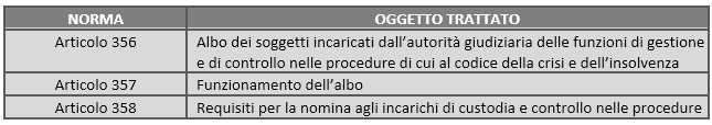 codice crisi e insolvenza