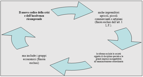 Gli strumenti di allerta nella riforma del codice della crisi e dell’insolvenza d’impresa 