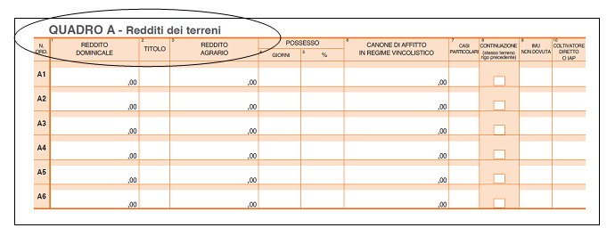 Il Quadro A Del Modello 7302019 Esempi Di Compilazione