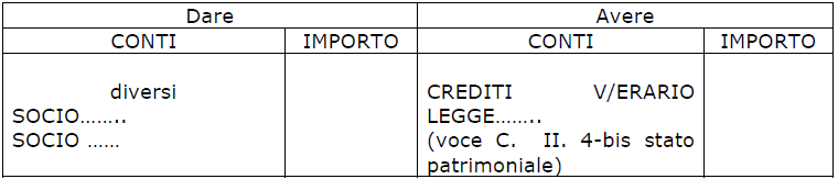 Rilevazione attribuzione crediti di imposta ai soci