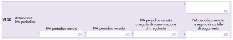 Omessi versamenti periodici e ricalcolo del credito IVA