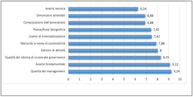 corporate governance