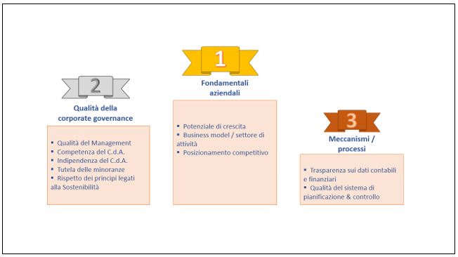 corporate governance