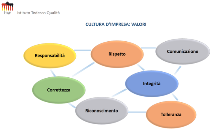 engagement successo