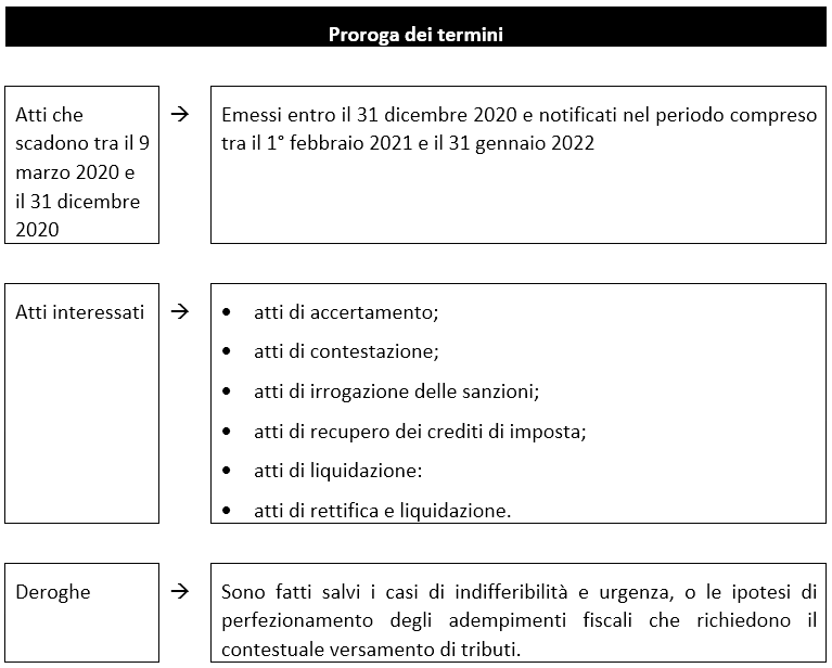 dl 3 2021 mini proroga invio atti