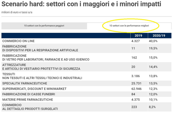 strategia controllo