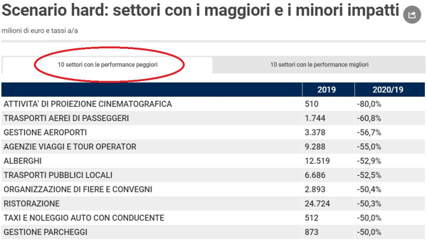 strategia controllo