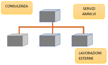 organizzazione aziendale pmi