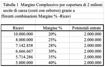 budget di cassa