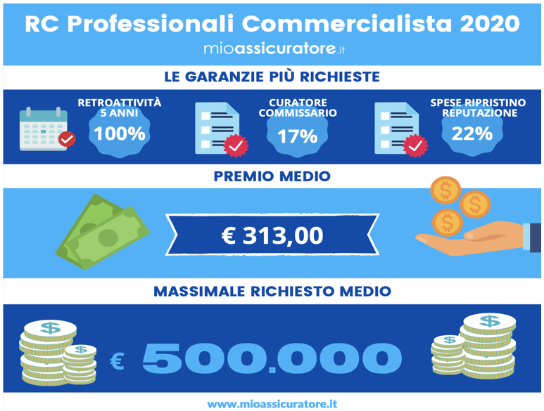 mioassicuratore rc professionale commercialisti