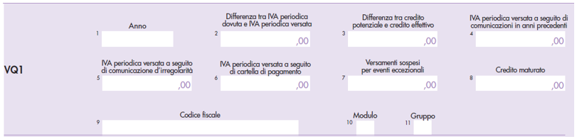 quadro VQ versamenti periodici omessi