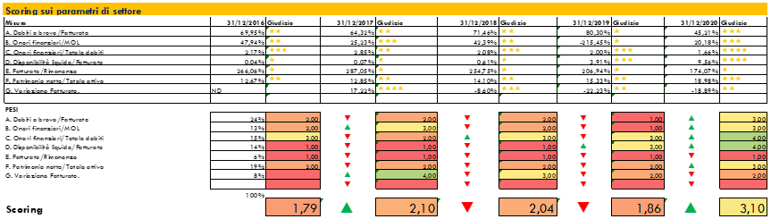 crisi impresa calcolo mcc