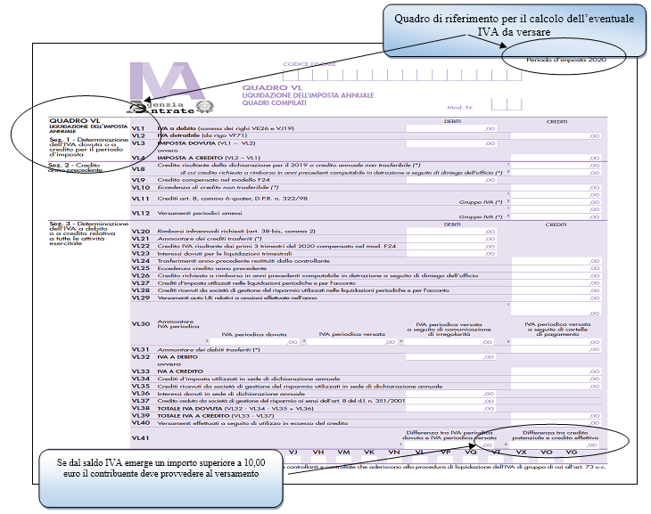 versamento saldo iva 2020