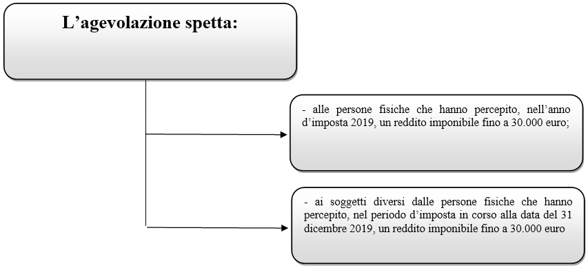 stralcio cartelle esattoriali 5000 euro