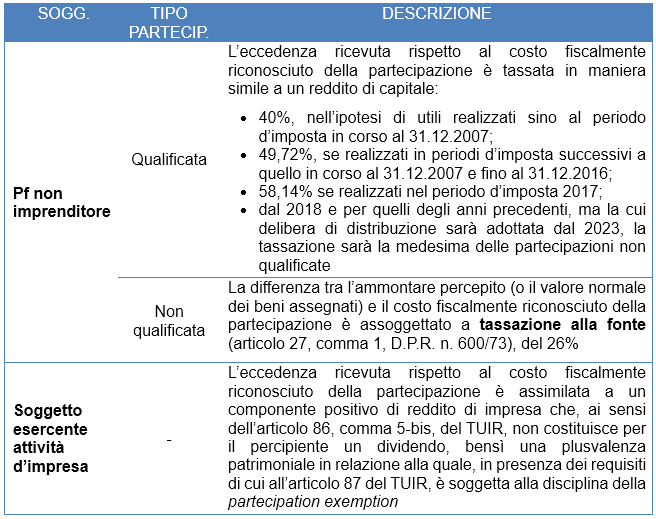 prospetto capitale e riserve 2021