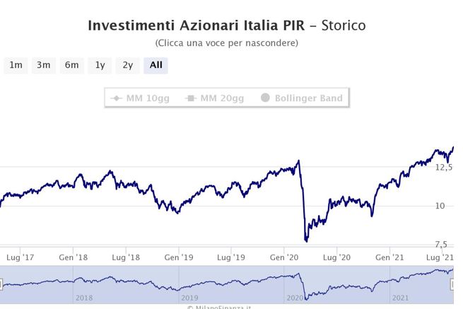 investimenti piani individuali di risparmio