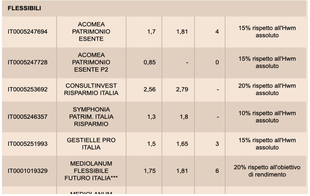 costo di gestione pir flessibile