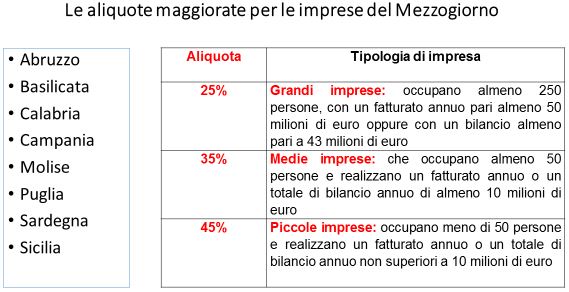 credito imposta ricerca sviluppo