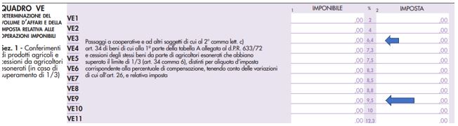 dichiarazione iva 2022