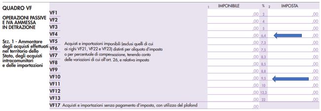 dichiarazione iva 2022