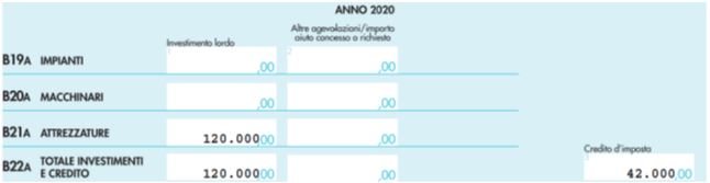 cumulo bonus sud e industria