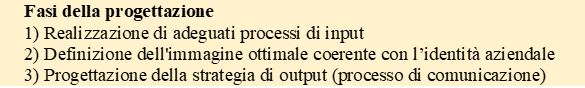 campagna comunicazione immagine aziendale