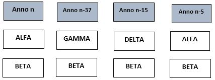 partecipate estere pex