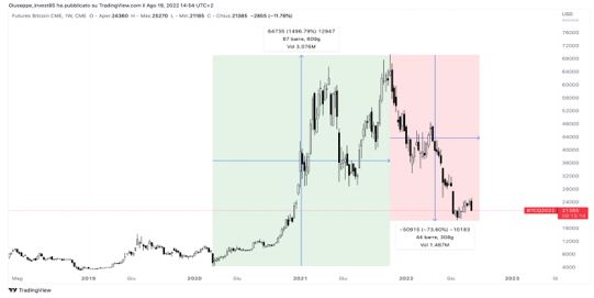 aumento btc