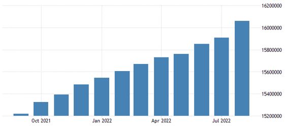 Euro Area Money Supply M3