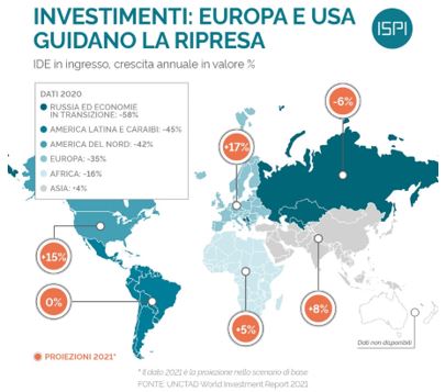 investimenti europa usa 