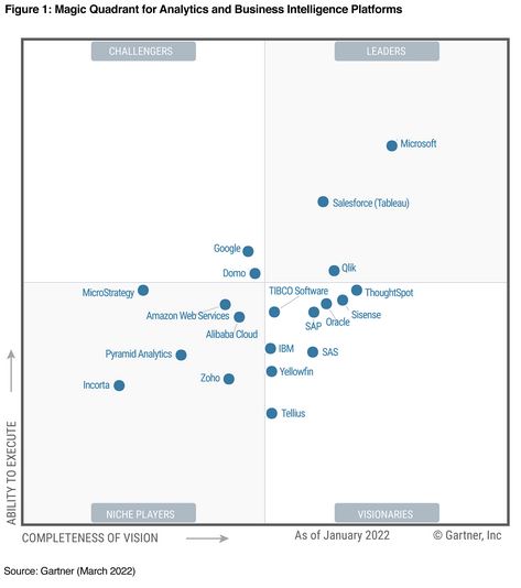 futuro professione business intelligence