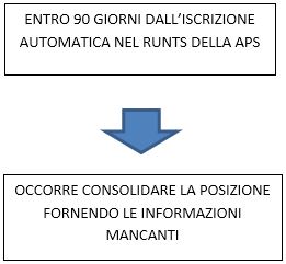 trasmigrazione automatica runts aps 