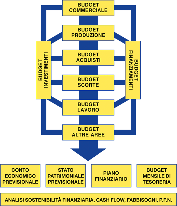software per budget aziendali e business plan