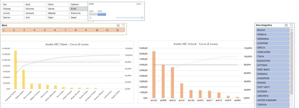 easy monitor tool per analisi dei dati aziendali e la pianificazione strategica
