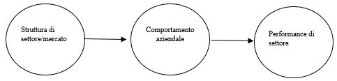 paradigmi competitivi