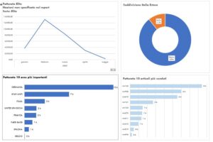 easy monitor per analisi fatturato