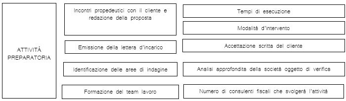due diligence fiscale contabile