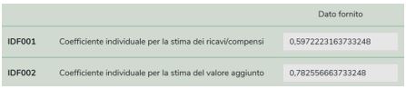 concordati preventivo biennale casi