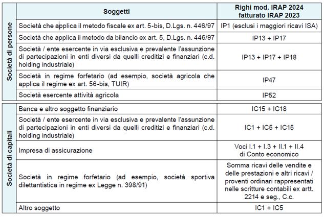 diritto annuale cciaa 2024