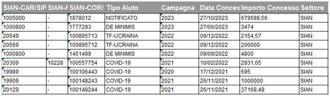 bonus zes settore agricolo