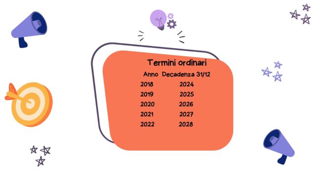 termini decadenza accertamento