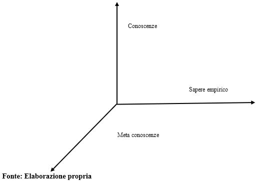 competenze aziendali psicologia