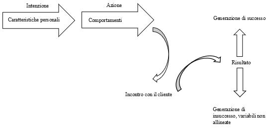 competenze comportamentali