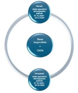metodo analitico 