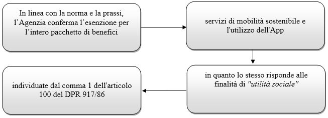 fringe benefits legge di bilancio 2025 